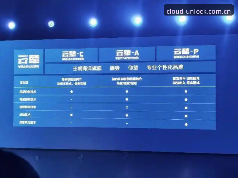 云开平台入口哪个好 云开全站官网 vs 第三方入口:云开平台入口哪个好?全面对比分析
