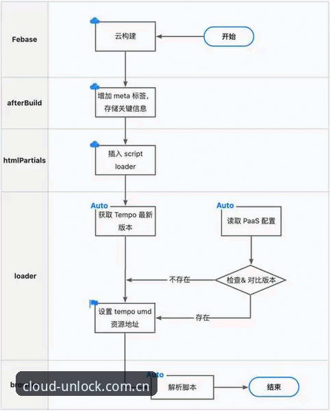 资深用户分享：云开平台下载不了怎么办？从实战中总结的6个有效解法